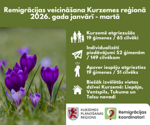 Infografika par remigrāciju Kurzemē 2026. gada janvārī–martā